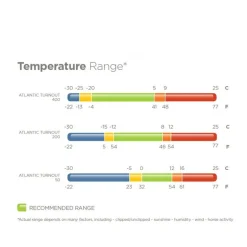 Couverture extérieur cheval 50 g Atlantic - Bucas