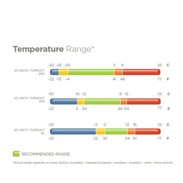 Couverture extérieur cheval 50 g Atlantic - Bucas
