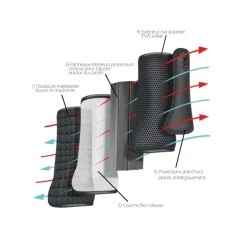 Guêtres de cross cheval antérieures - Equilibrium
